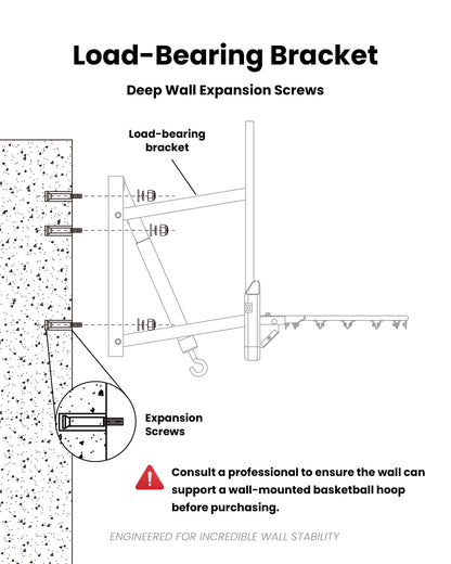 Heavy-duty load-bearing bracket utilizes expansion screws for deep stability inside the wall for the 52 inch basketball backboard.